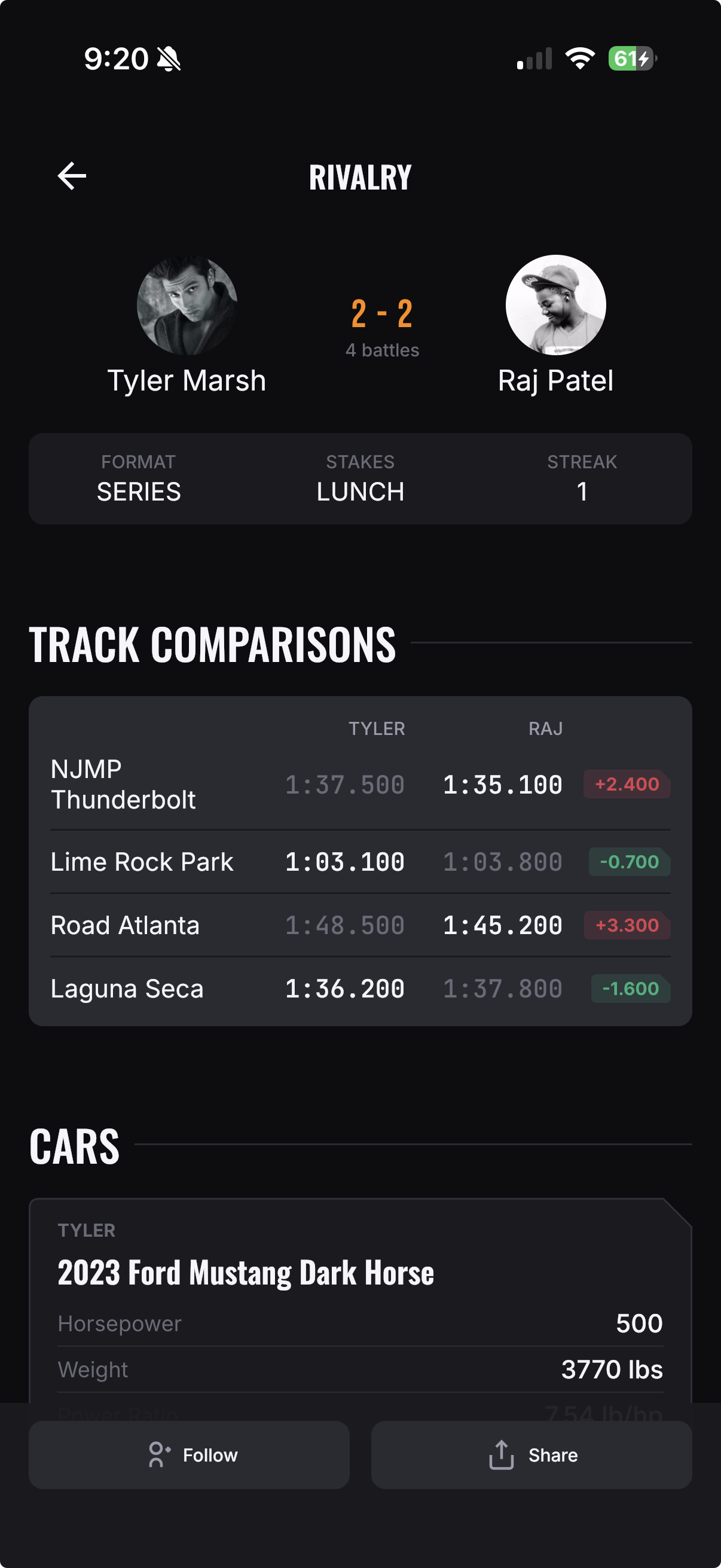 Rivalry detail screen